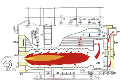 1579332107403422.jpg 全自動天然氣臥式熱水鍋爐WNS系列1.jpg